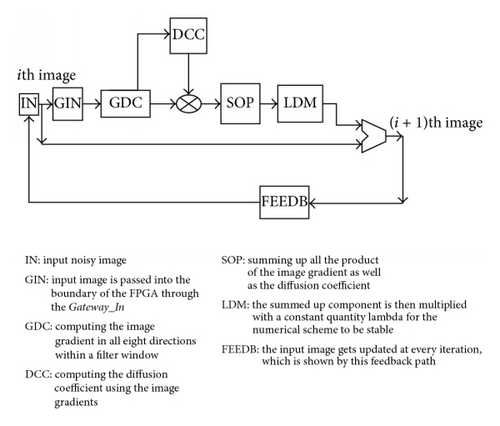 Details are in the caption following the image