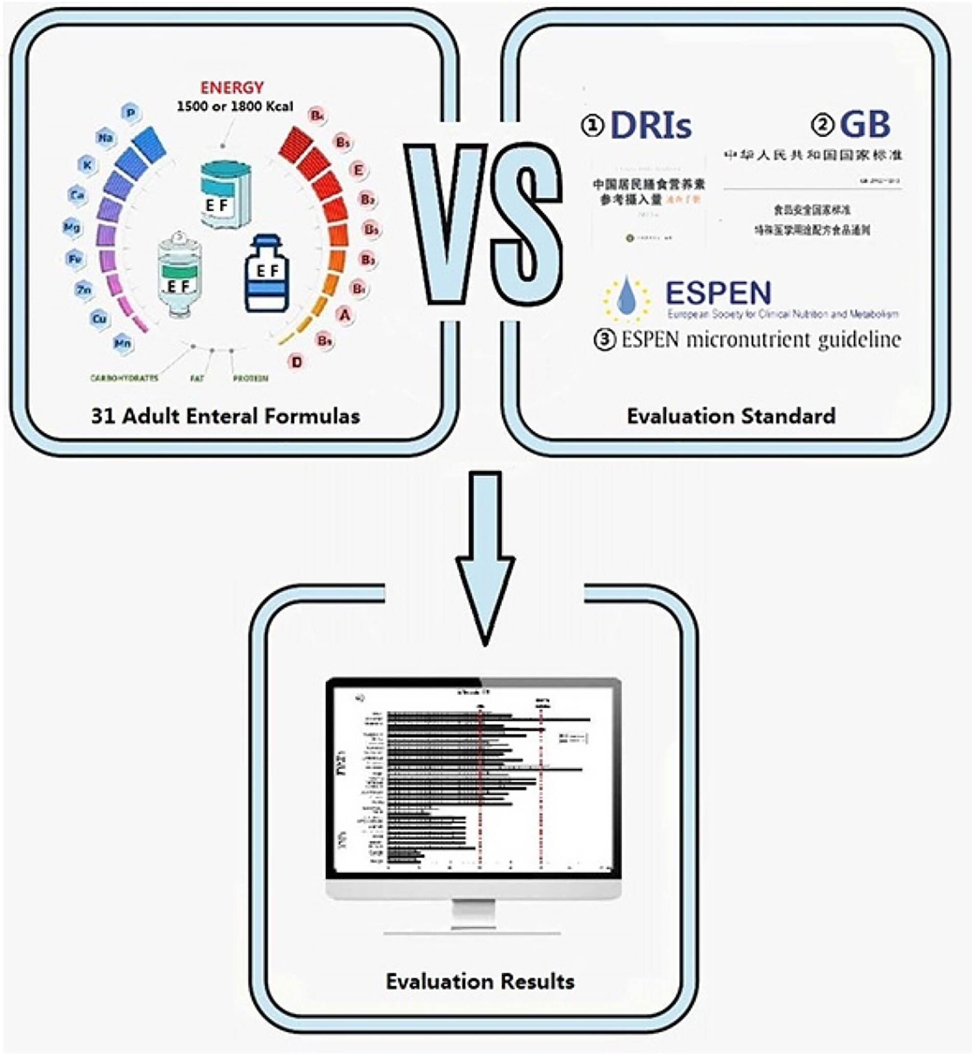 Comparison of micronutrients in adult enteral formulas widely used in clinical practice