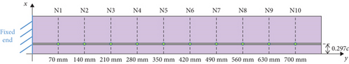Details are in the caption following the image Details are in the caption following the image