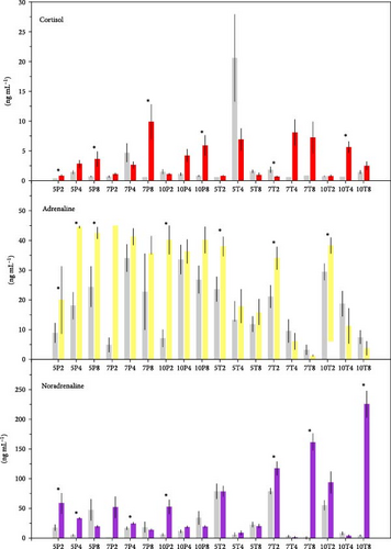 Details are in the caption following the image Details are in the caption following the image
