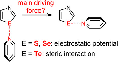 The Nature of Strong Chalcogen Bonds Involving Chalcogen-Containing Heterocycles