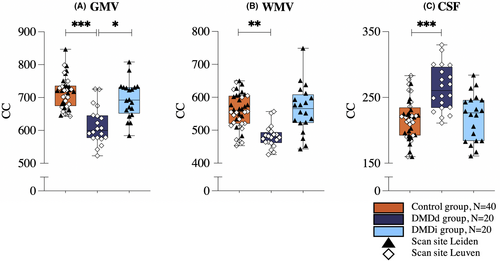 Details are in the caption following the image Details are in the caption following the image