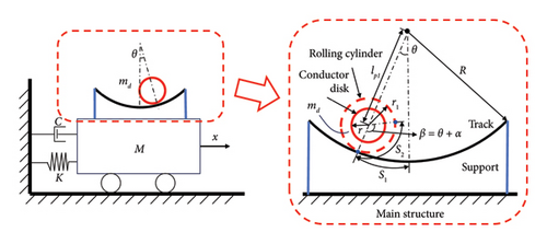 Details are in the caption following the image Details are in the caption following the image