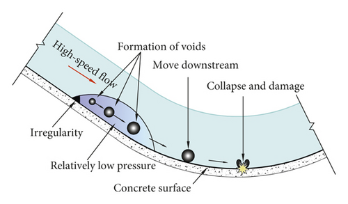 Details are in the caption following the image