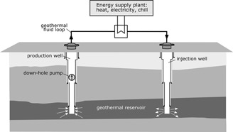 Geochemical and Process Engineering Challenges for Geothermal Power Generation