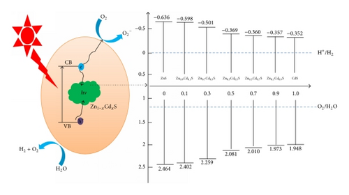Details are in the caption following the image Details are in the caption following the image