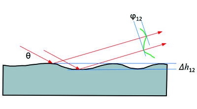 Towards a wavefront-preservation X-ray crystal monochromator for high-repetition-rate FELs
