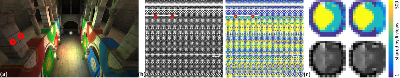 MegaViews: Scalable Many-View Rendering With Concurrent Scene-View Hierarchy Traversal
