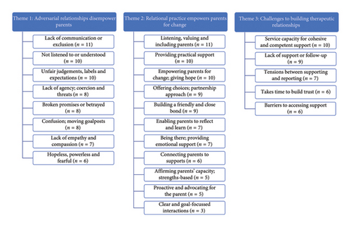 Details are in the caption following the image Details are in the caption following the image