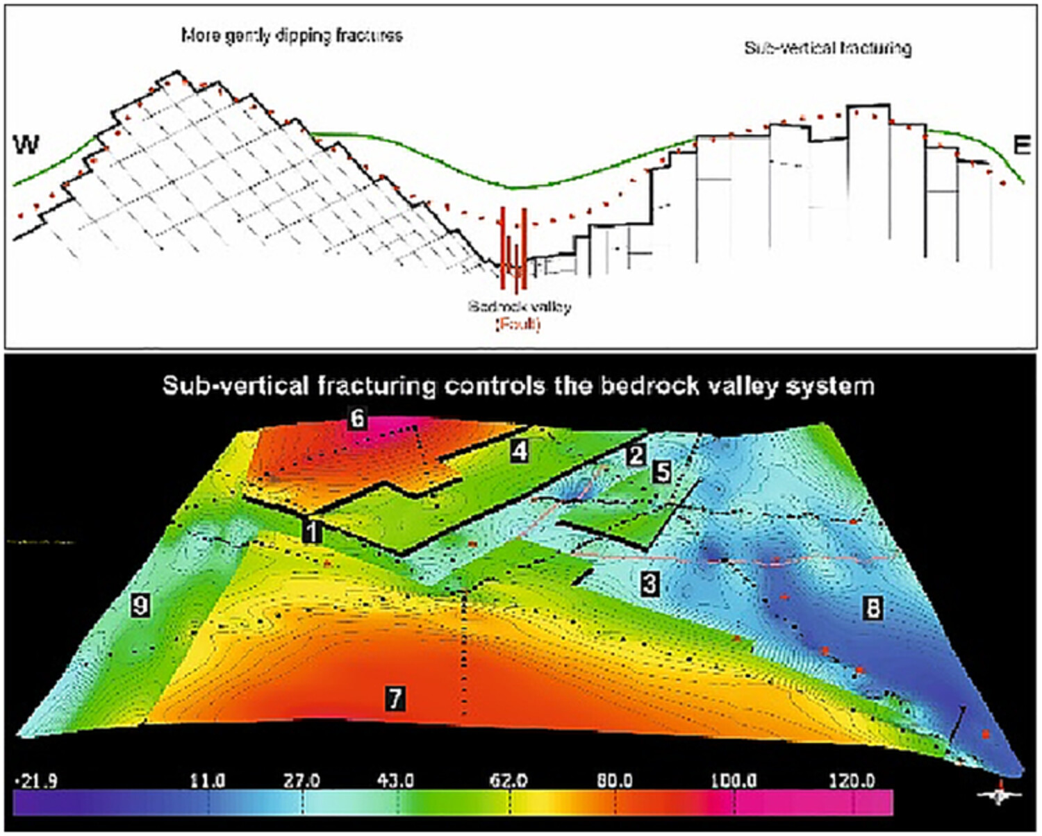 Contribution of bedrock structures to the bedrock surface topography and groundwater flow systems within deep glaciofluvial aquifers in Kurikka, Western Finland