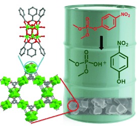 Instantaneous Hydrolysis of Nerve-Agent Simulants with a Six-Connected Zirconium-Based Metal–Organic Framework