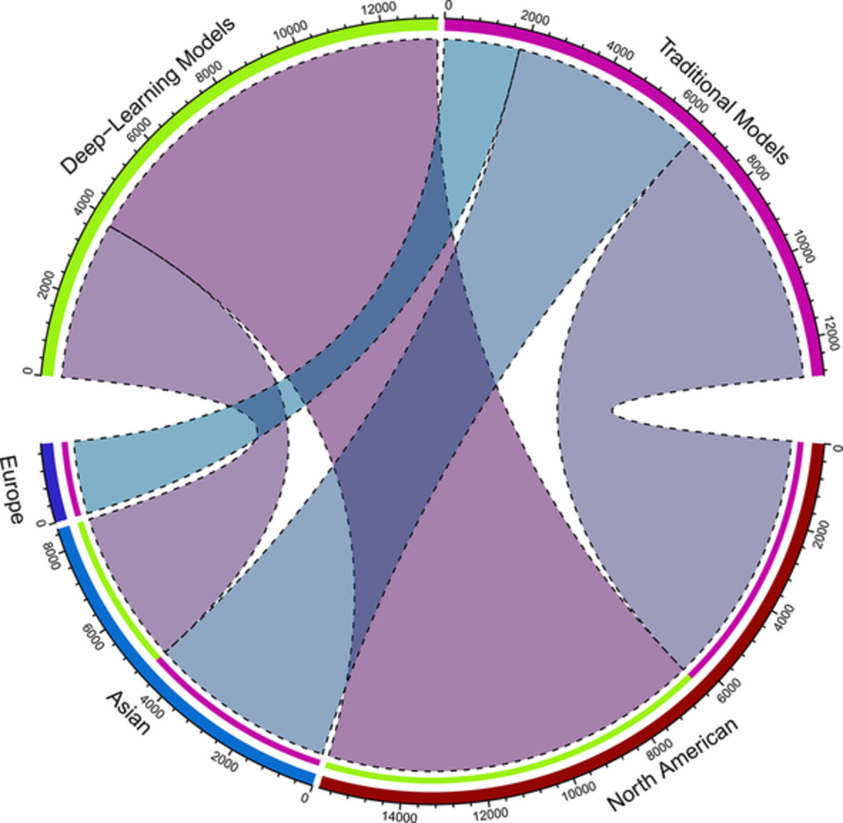 Lung cancer risk prediction models based on pulmonary nodules: A systematic review