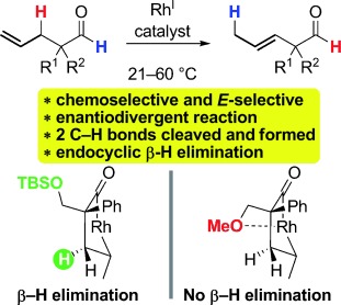 Isomerization of Olefins Triggered by Rhodium-Catalyzed C<span class='icomoon'></span>H Bond Activation: Control of Endocyclic β-Hydrogen Elimination