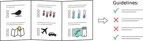 Preserving avian blood and DNA sampled in the wild: A survey of personal experiences