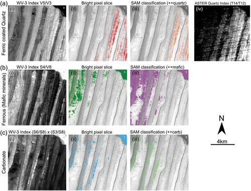 Details are in the caption following the image Details are in the caption following the image