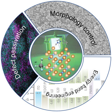 Super-Bright Green Perovskite Light-Emitting Diodes Using Ionic Liquid Additives
