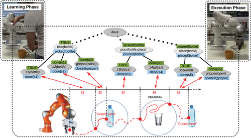 Details are in the caption following the image Details are in the caption following the image