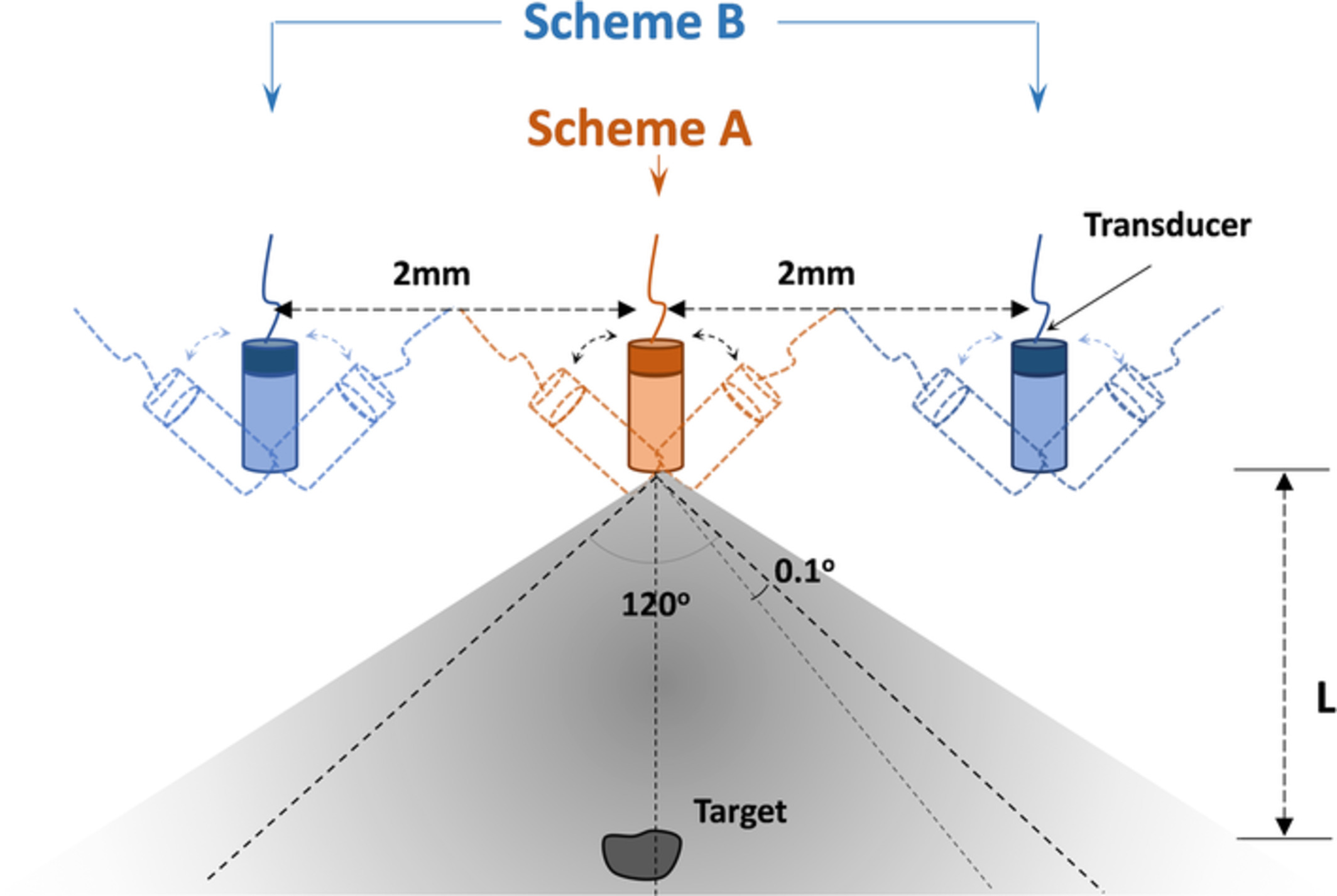 Fan-shaped scanning approach for miniaturized photoacoustic tomography