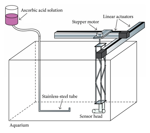 Details are in the caption following the image Details are in the caption following the image