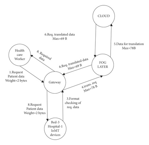 Details are in the caption following the image Details are in the caption following the image