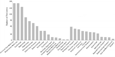 Analysis of urgent inpatient neurologic consultations in a large tertiary hospital center: Follow-up on the effect of standardized training of residents