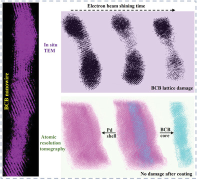 High-Resolution Electron Tomography of Ultrathin Boerdijk–Coxeter–Bernal Nanowire Enabled by Superthin Metal Surface Coating
