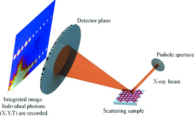 Photon-counting MCP/Timepix detectors for soft X-ray imaging and spectroscopic applications