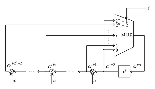Details are in the caption following the image Details are in the caption following the image