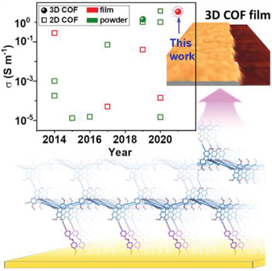 A Highly Conductive All-Carbon Linked 3D Covalent Organic Framework Film