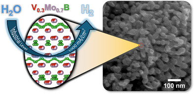 Vanadium-Stabilized MoB Nanoparticles Enable Hydrogen Evolution at Industry-Relevant High Current Densities