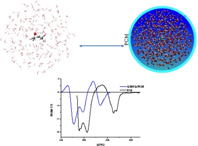 Integrated QM/polarizable MM/continuum approaches to model chiroptical properties of strongly interacting solute–solvent systems
