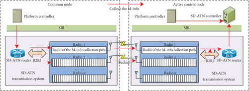 Details are in the caption following the image Details are in the caption following the image