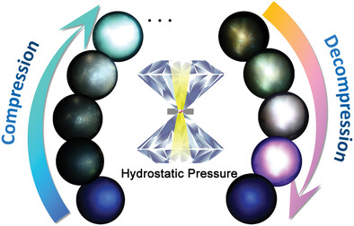 Pressure Regulating Self-Trapped States toward Remarkable Emission Enhancement of Zero-Dimensional Lead-Free Halides Nanocrystals