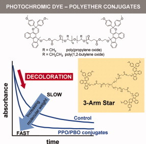 The use of poly(alkylene oxide)s to achieve fast and controlled photochromic switching in rigid matrices