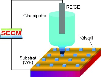 Solid-State Redox Solutions: Microfabrication and Electrochemistry