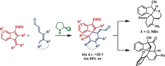 Benzofulvenes in Trienamine Catalysis: Stereoselective Spiroindene Synthesis