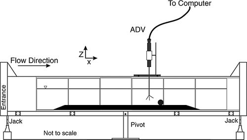 Details are in the caption following the image