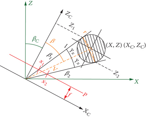 Details are in the caption following the image Details are in the caption following the image
