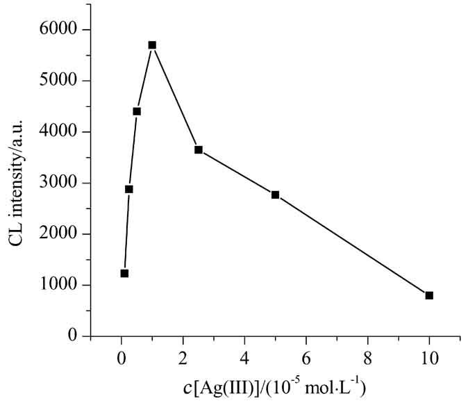 Determination of Epinephrine by Flow Injection Analysis Coupled Ag(III) Complex-Luminol Chemiluminescence Detection