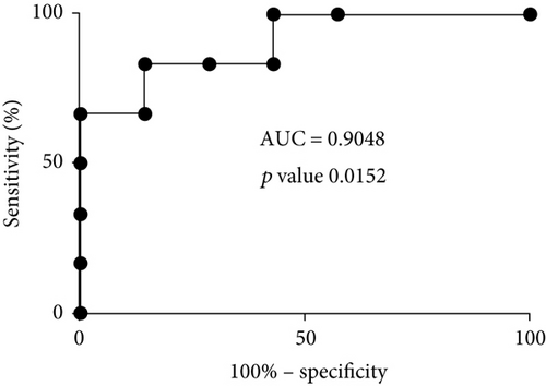 Details are in the caption following the image