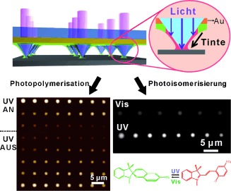 On-Tip Photo-Modulated Molecular Printing