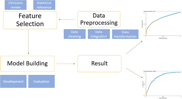 Machine learning-based prognostic and metastasis models of kidney cancer