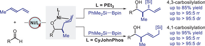 Ligand-Controlled Regiodivergent Carbosilylation of 1,3-Dienes via Nickel-Catalyzed Three-Component Coupling Reactions