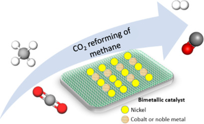 High-Performance Bimetallic Catalysts for Low-Temperature Carbon Dioxide Reforming of Methane