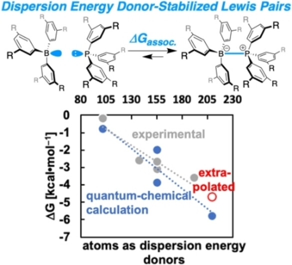 Dispersion Energy-Stabilized Boron and Phosphorus Lewis Pairs