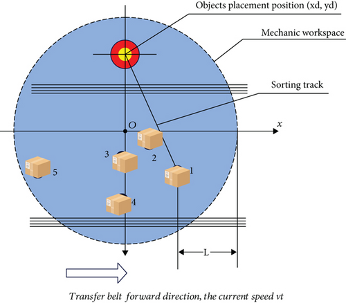 Details are in the caption following the image Details are in the caption following the image
