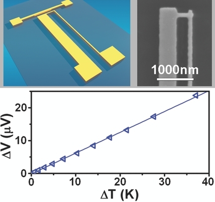 A Nano-Stripe Based Sensor for Temperature Measurement at the Submicrometer and Nano Scales