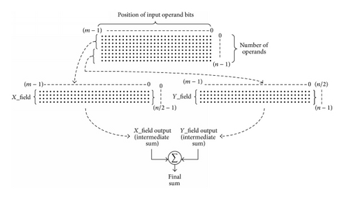 Details are in the caption following the image