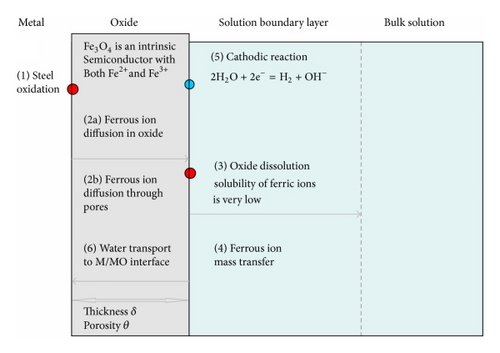 Details are in the caption following the image