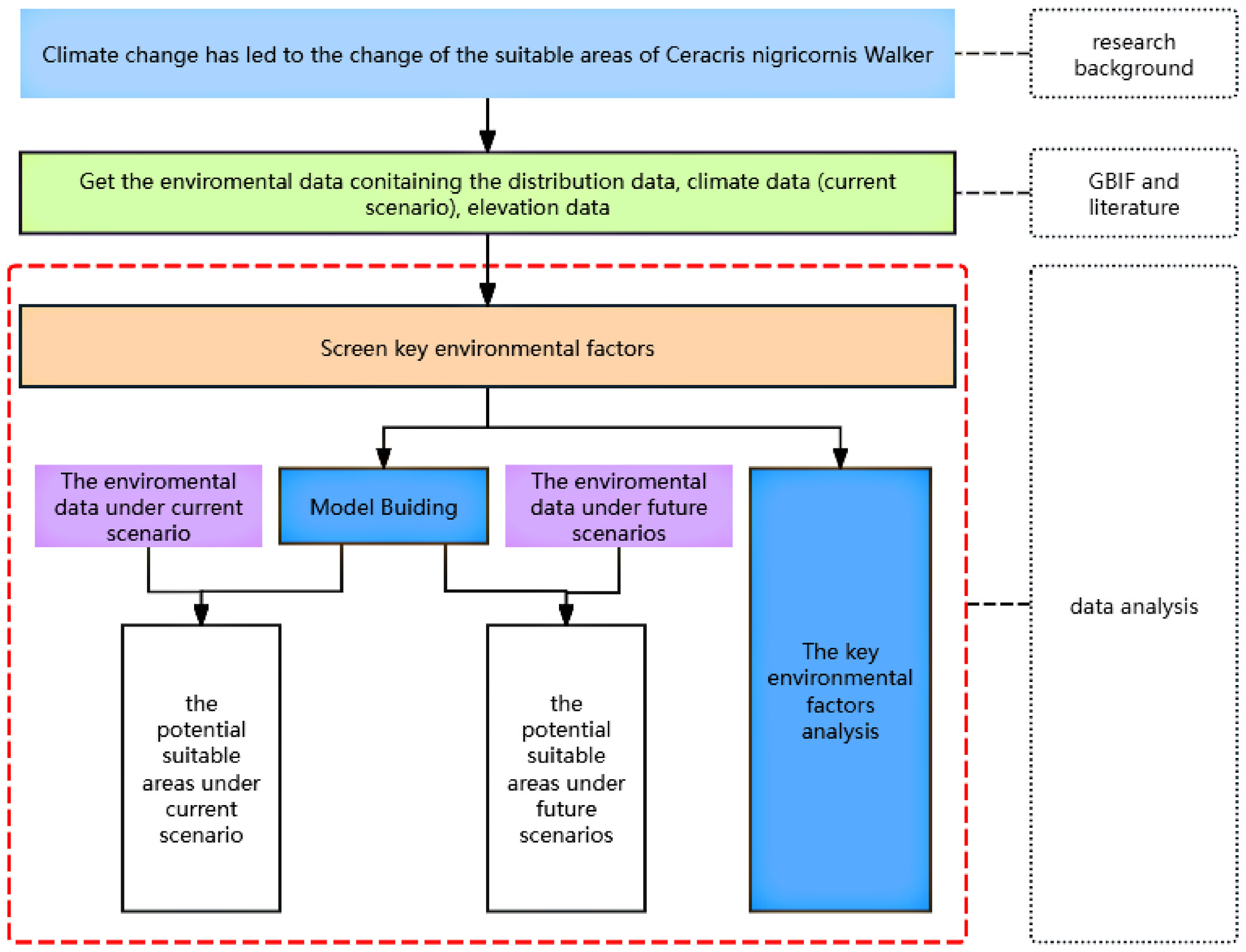 Comparison of GARP and MaxEnt in Modeling Current and Future Geographic Distribution of Ceracris nigricornis Walker (Acrididae, Orthoptera) in China